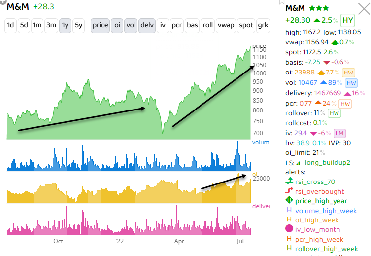 scanning for stocks with strength even in these down markets > growing QoQ and also
