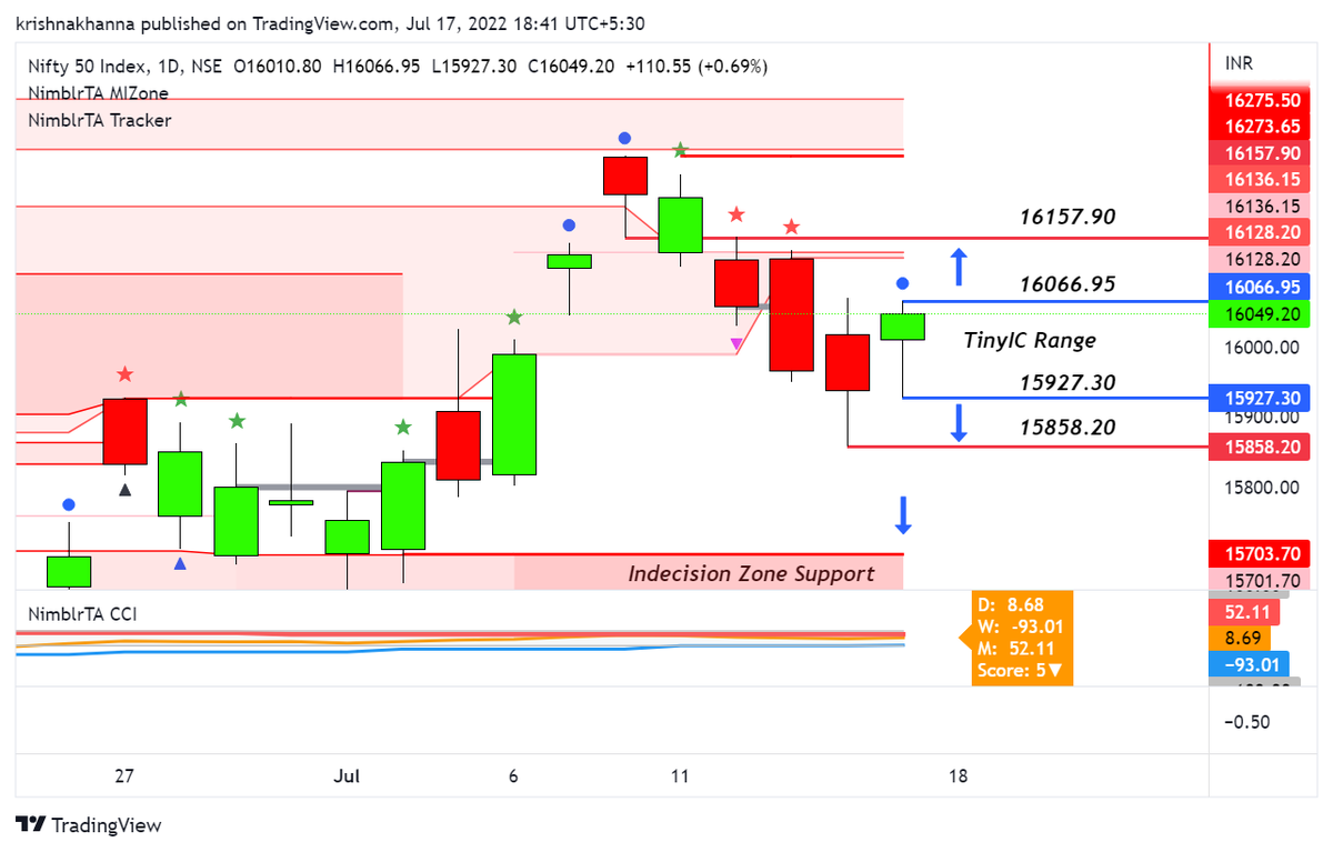 krishnakhanna's tweet photo. @Deishma Interestingly #NIFTY forms a #TinyIC On D and W and can be a big move https://t.co/jXBgkQmvsD