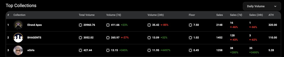Elrond Girls | NFTs tweet media
