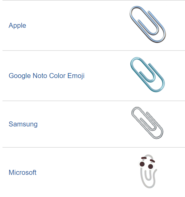 Jen Gentleman 🌺 on Twitter "Have you noticed the paperclip emoji in