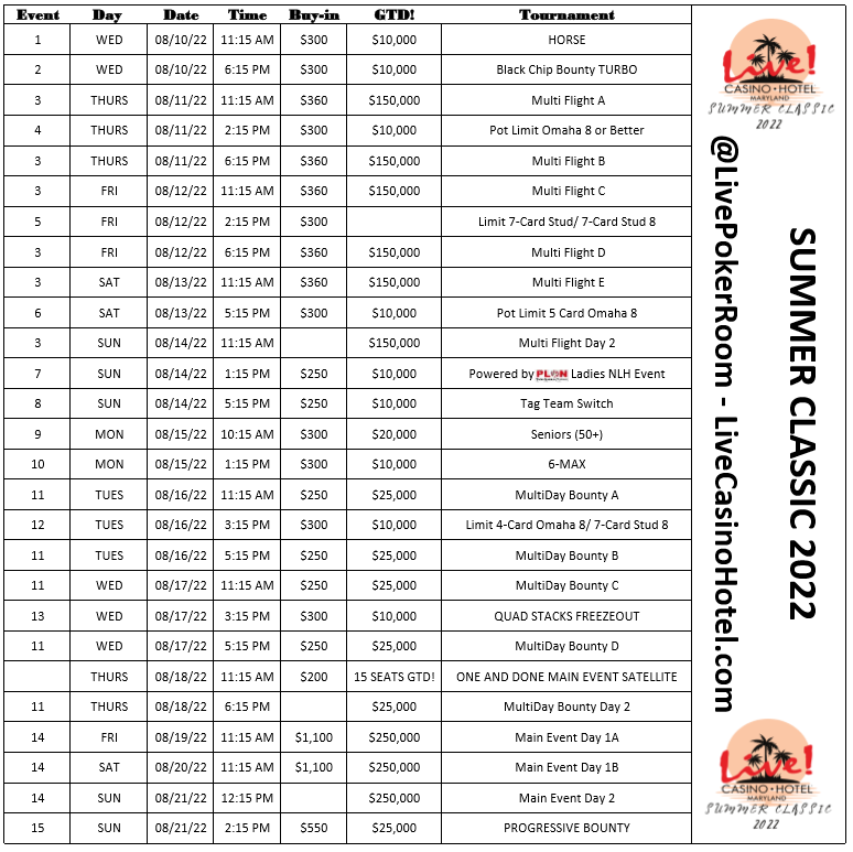 _ChrisMcCall_'s tweet photo. Missed out on @LivePokerRoom's #TagTeamSwitch event this month? 

Never fear #LiveSummerClassic is here!

With a full slate of 15 fun-filled events including another Tag Team Tournament on August 14th!

#TrophyHunting #BraggingRights #PokerTournaments
*Fliers coming this week https://t.co/r1wGMFlgWZ