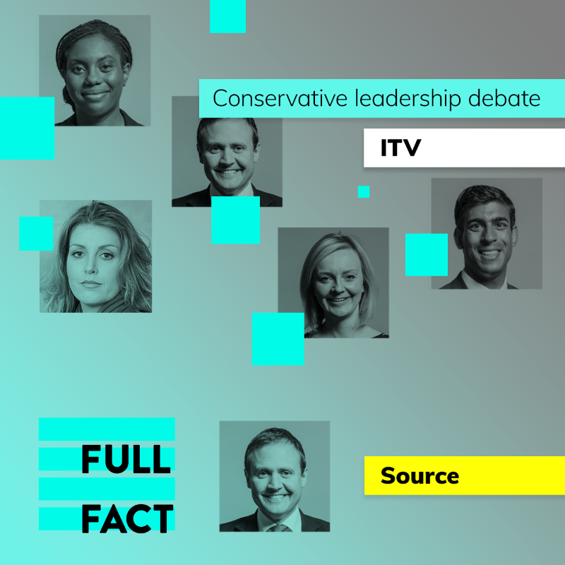 FullFact's tweet photo. Tom Tugendhat noted that he was the only one of the leadership hopefuls who did not vote for the rise in National Insurance.

While this is true, he abstained rather than voted against the increase #ITVdebate