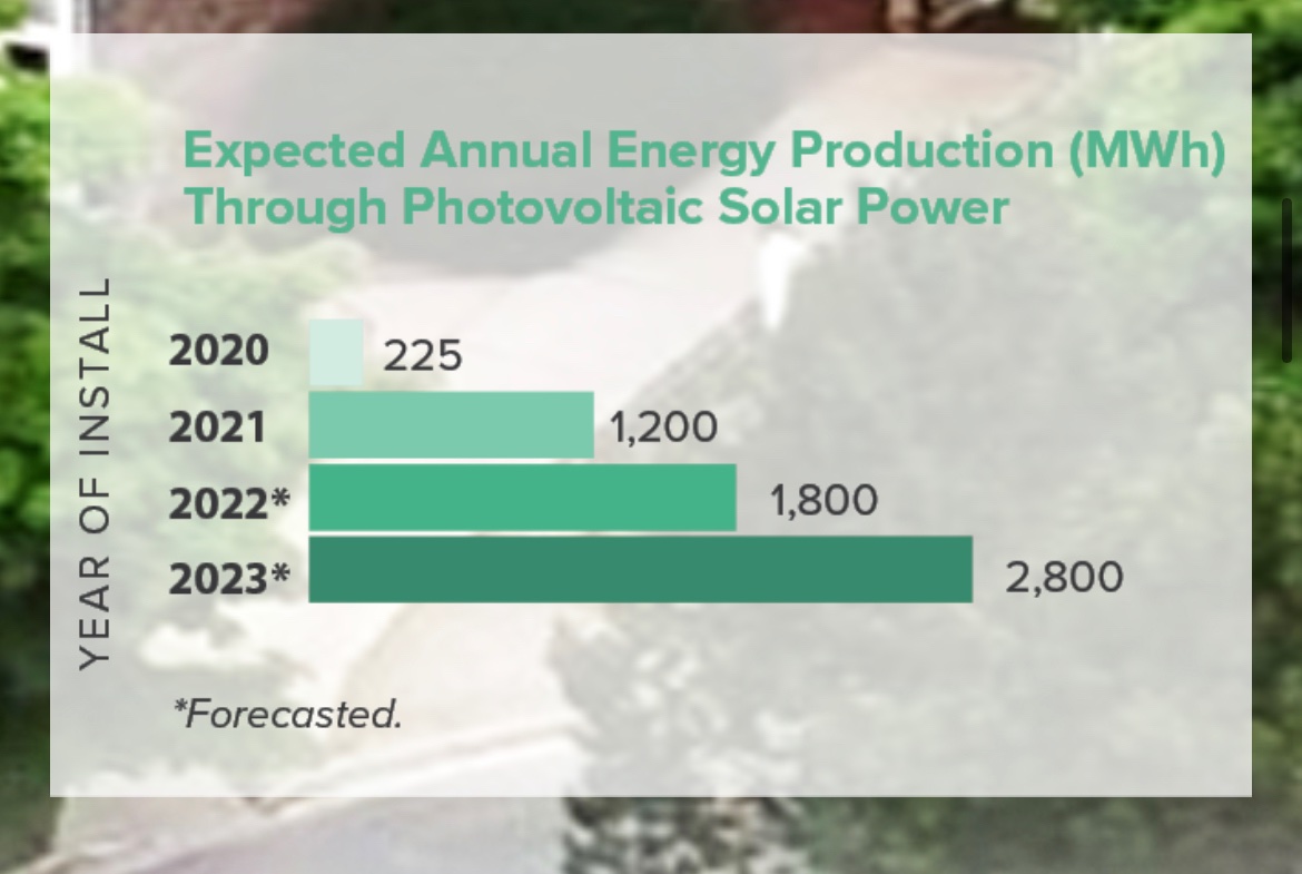 Solar Nova Scotia tweet media