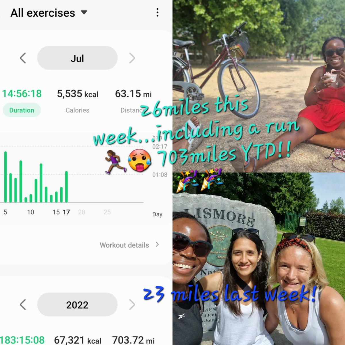 IbiPW's tweet photo. I missed last weeks check whilst at a wedding in Ireland. It was sunny then &amp; the sun followed me back 😁. Keeping up with at least 1 car-free day/week = 703 miles YTD! #nhs1000miles #walkcyclerun #activeintheheat #exerciseeaticecream https://t.co/oiwFe4D8XL