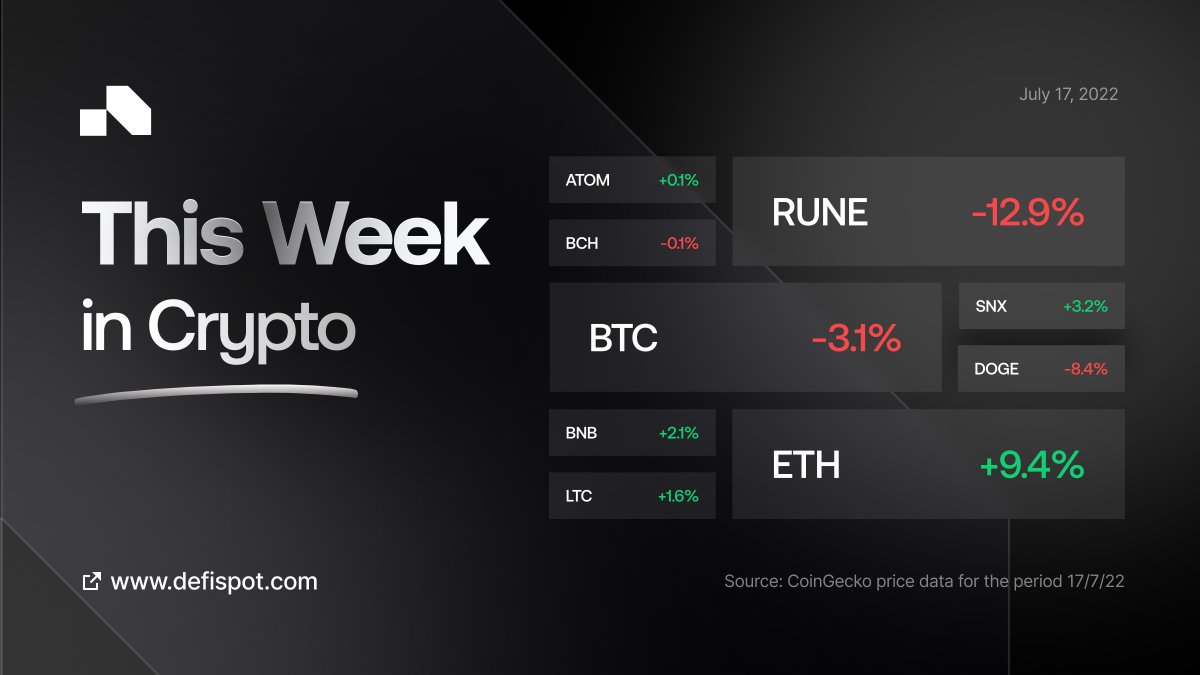 What happened #ThisWeekInCrypto? THORChain successfully enabled ATOM pool, Ethereum Foundation announced launch date for 'the Merge' & Putin signed a national ban on using digital assets for payments.