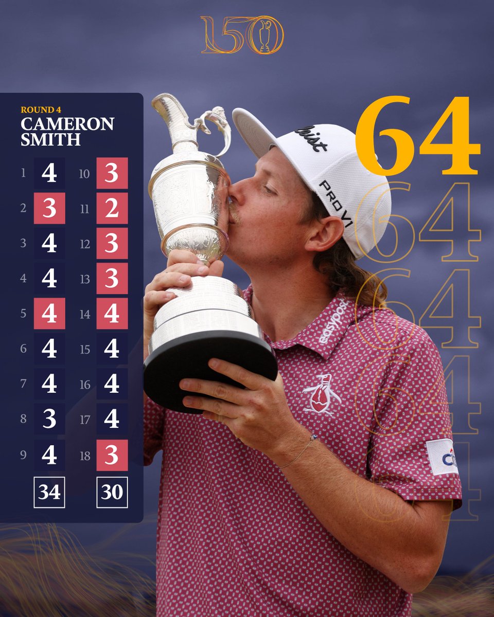 TheOpen's tweet photo. To shoot 64 in the Final Round of a Major is nothing short of sensational.

To do it at #The150thOpen? Historic. https://t.co/gtJtMejgnS