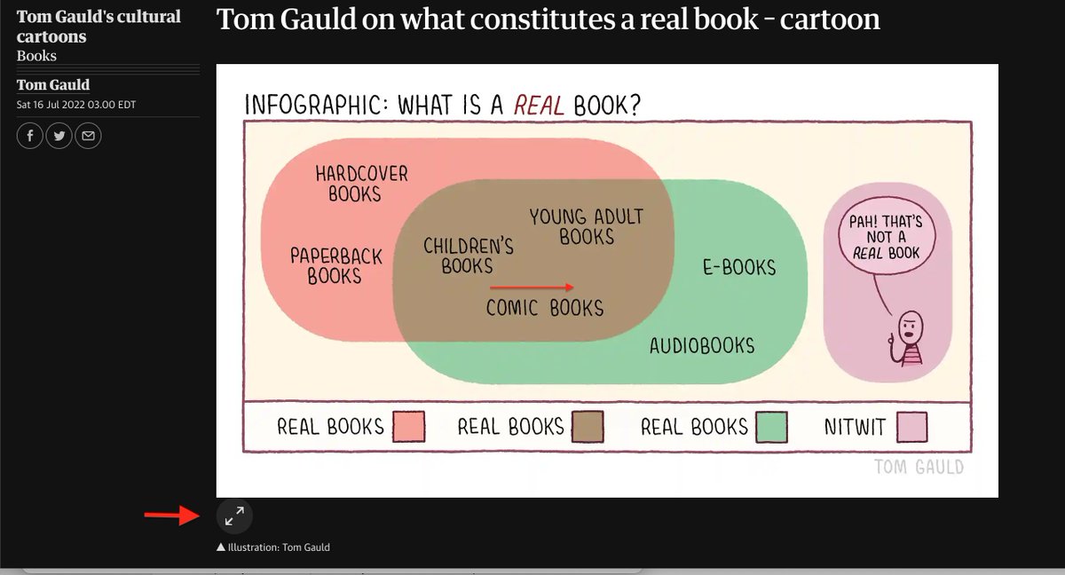 jburg's tweet photo. #library2020 @librarians #GoogleLItTrips 
https://t.co/GMQiQsAbse

Be sure to click the enlarge arrows to access all 51 cartoons for readers. https://t.co/dbnKwxzNNR