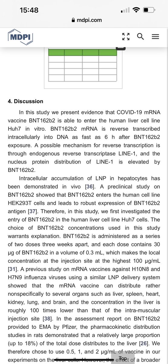 Chris Littlewood (@chrislittlewoo8) on Twitter photo They said the MRNA ๐ stayed at the injection site. This study says it doesnโt๐คทโโ๏ธ
They said the ๐doesnโt alter your DNA. This study says it does๐คทโโ๏ธ
They said it wasnโt gene therapy.
This study says it changes your liver cells in as little as 6 hours ๐คทโโ๏ธ
tinyurl.com/2s3ujkwh They said the MRNA ๐ stayed at the injection site. This study says it doesnโt๐คทโโ๏ธ
They said the ๐doesnโt alter your DNA. This study says it does๐คทโโ๏ธ
They said it wasnโt gene therapy.
This study says it changes your liver cells in as little as 6 hours ๐คทโโ๏ธ
tinyurl.com/2s3ujkwh