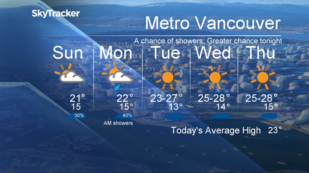 Your #MetroVancouver5Day Forecast