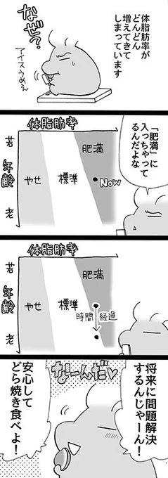 四コマ「時間が解決」

グラフは分かりやすく適当に描きました。
ハタダのどら一おもいでカスタード、美味しかったです。

#御かぞくさま御いっこう #四コマ漫画 