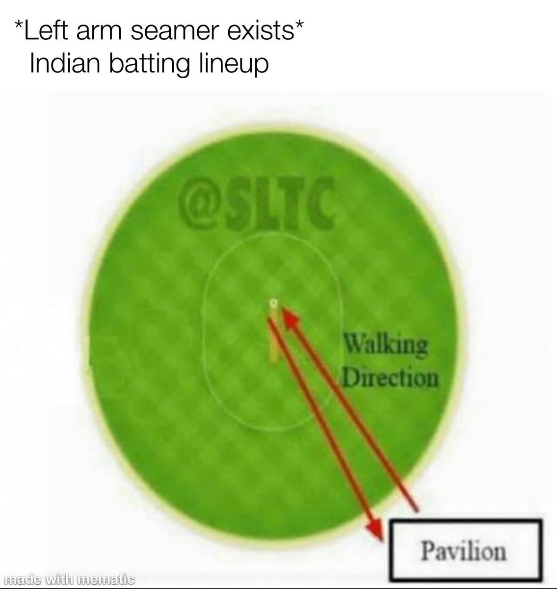 Cricket Sledges and Memes tweet media