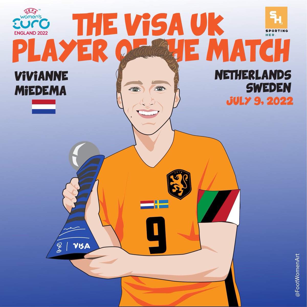 footwomenart's tweet photo. The #VisaPOTM π @VisaUK
#NEDvSWE : @VivianneMiedema
#NED #WEURO2022 @SportingHer @oranjevrouwen https://t.co/8F86B6TbVS