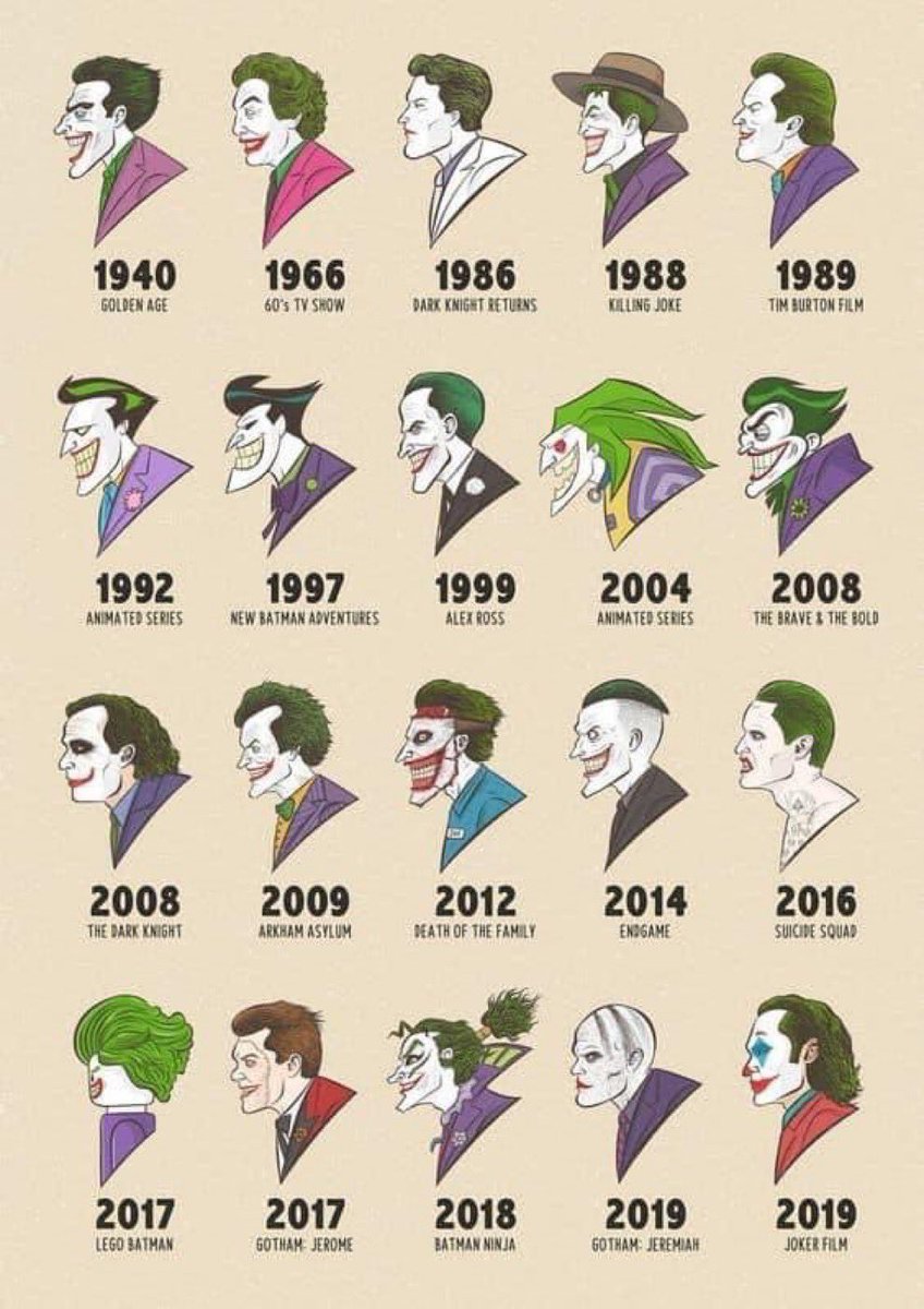 Throughout the years #Batman &amp; #joker