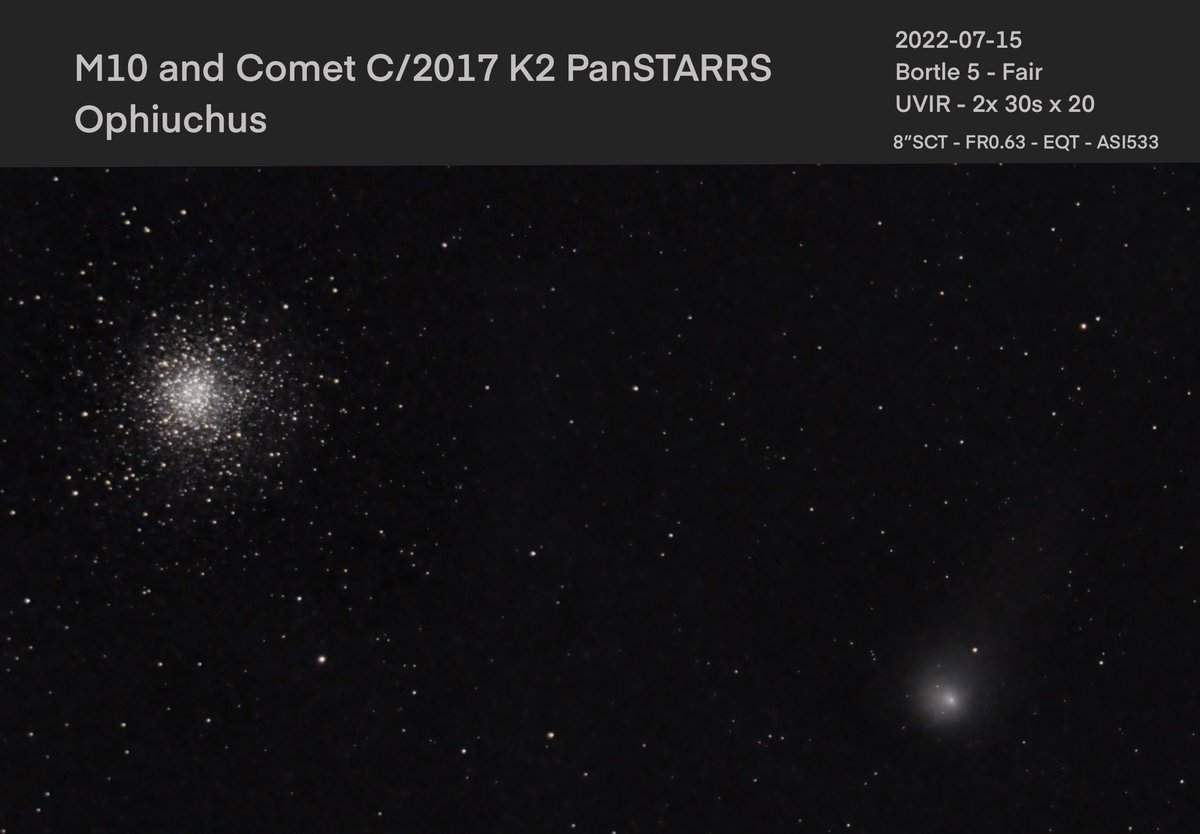cpl43uk's tweet photo. Redid processing on Comet #C2017K2PanSTARRS and #Messier10 - slightly less noisy for the 10 mins exposure. Not much of a tail. Also played with Messier 16 (“Star Queen”) - ignored the photocalibration that saturates the red. @StargazerRob @sjb_astro @xRMMike https://t.co/UZrjrL6LXO