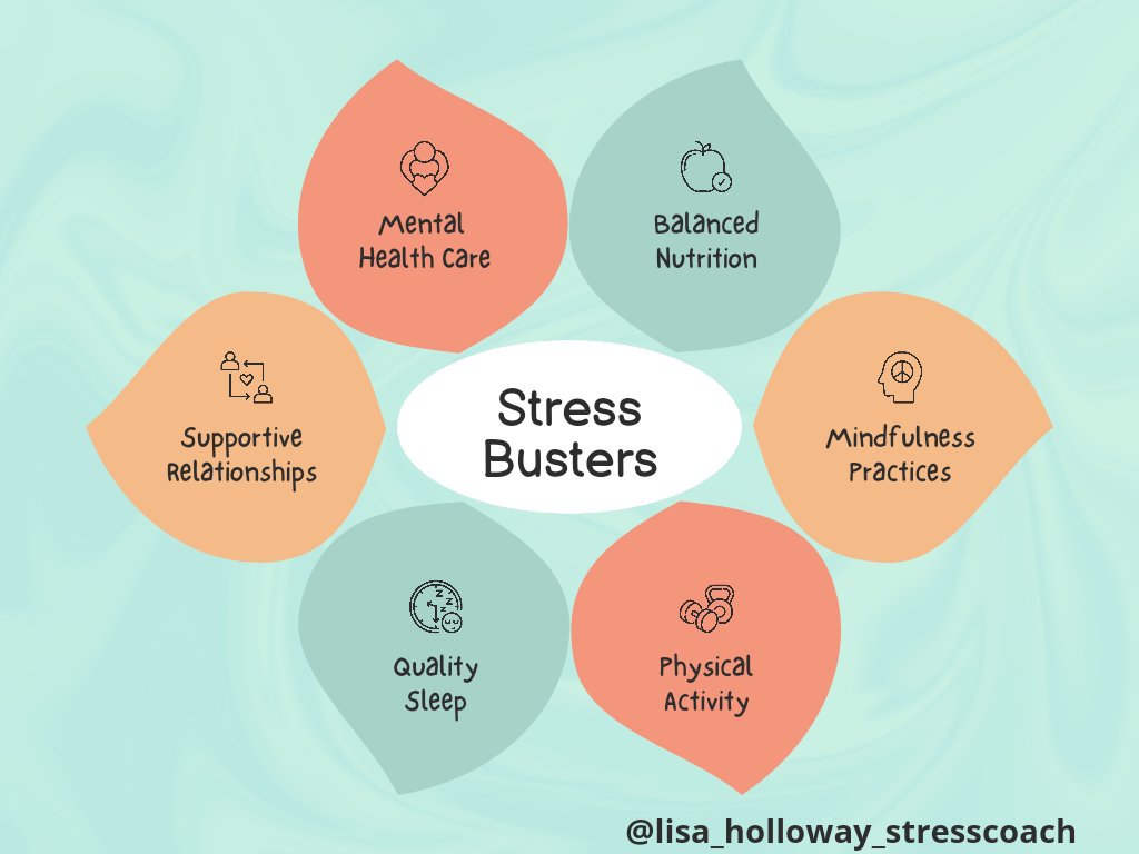 LISBD919's tweet photo. Ways to manage your stress. https://t.co/BhpLDaWVR1