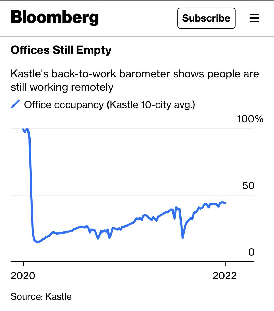 Remote work is now a permanent reality. Companies that don't offer a partial or full remote work option will lose their best employees to companies that do.