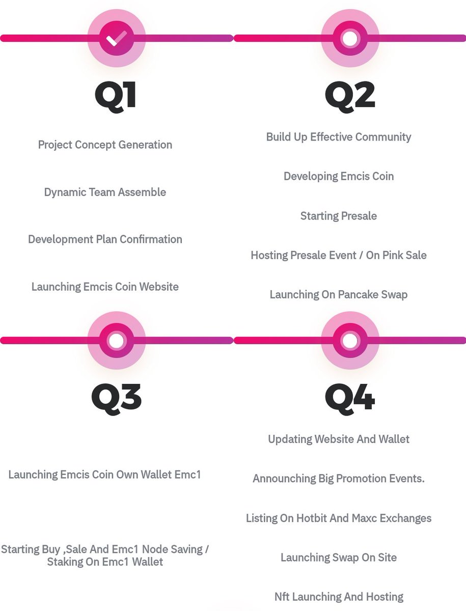 We have successfully completed Q1 and Q2 

Now we are on Q3 
Buy sell will start soon and Emc1 Savings streaking in Emc wallet 
You can connect emcs.live in your trust wallet also.  #Emc1 #Emcs #Btc #Bullish