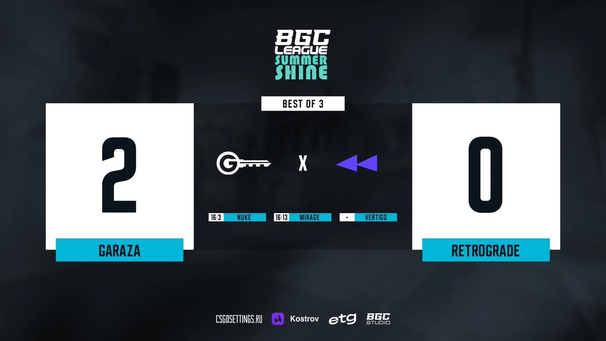 Even @RetrogradeCSGO’s @machycs with his 40frags on mirage couldn’t stop <a href="/GARAZAgg/">GARAZA</a> from reaching the playoff spot.
Congratulations <a href="/GARAZAgg/">GARAZA</a> &amp; see you next weekend at Playoffs of BGC League: Summer Shine 🌞🌞🌞
