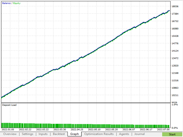 CHG AI Real Time Dynamic EA Algo Trader NZDJPY - expert for MetaTrader 5 mql5.com/en/market/prod… #mql5 #mt5