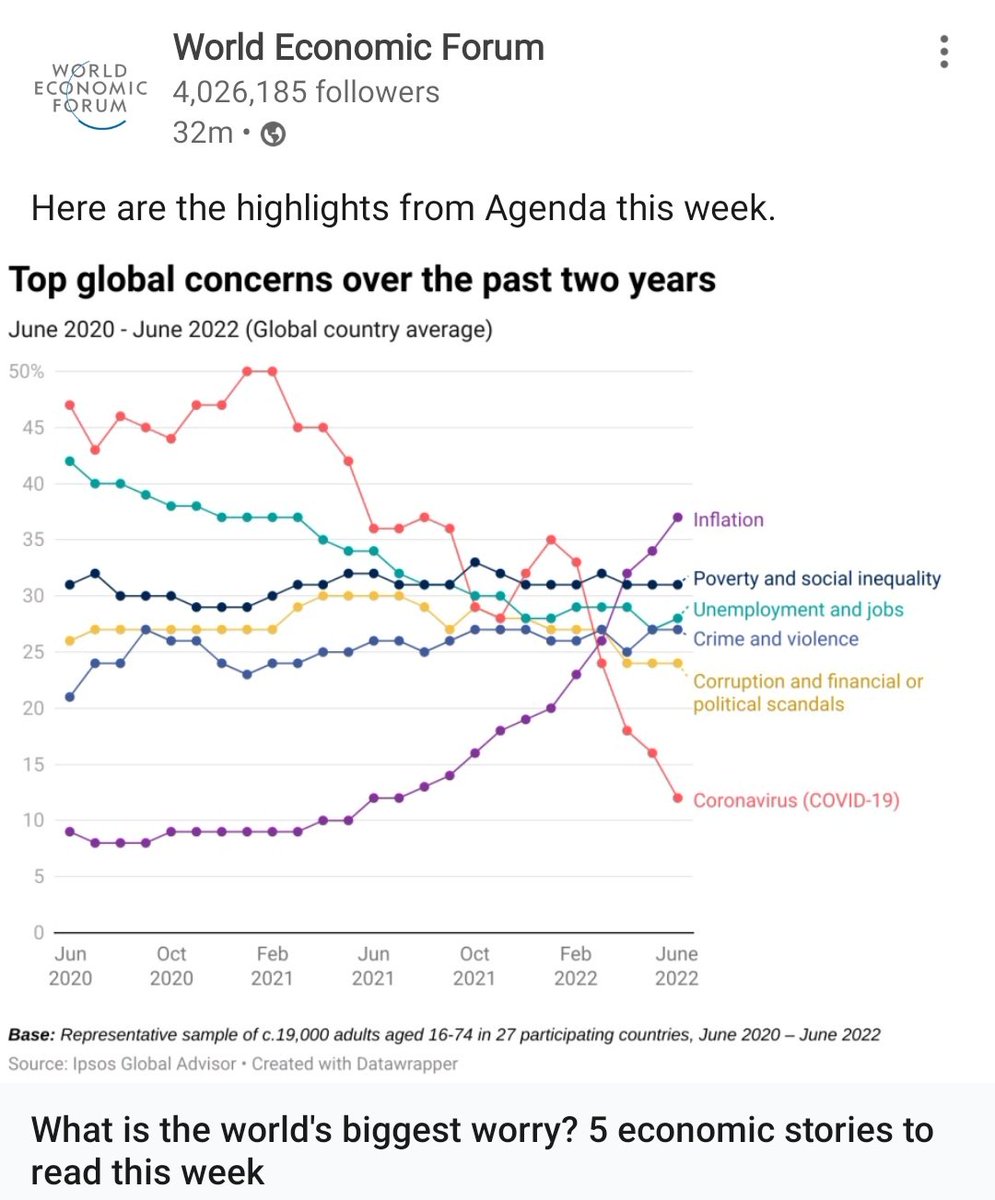 Looking at this from a problem tree perspective, events responsible for the  growing rate of inflation are most probably responsible for rise in global  poverty and social inequality, unemployment and jobs as well as crime and violence. Does the war in Ukrain has an hand?