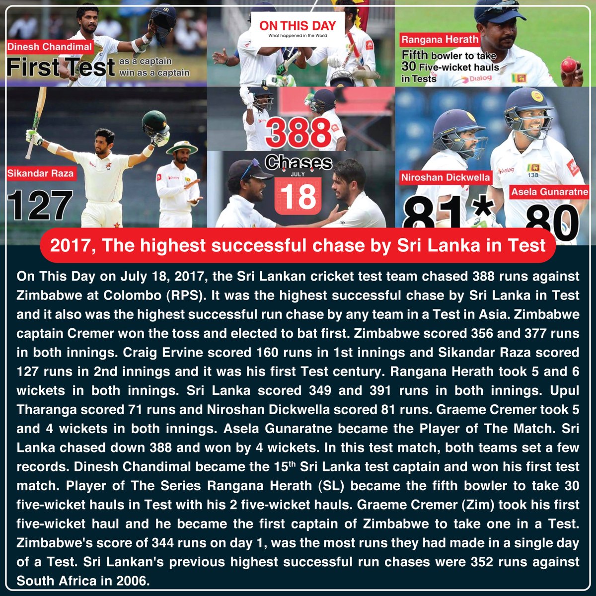 OnThisDayInWor1's tweet photo. #OnThisDay 2017, The highest successful chase by Sri Lanka in Test
@LDChandimal @upultharanga44 @NiroshanDikka @HerathRSL
Read More : https://t.co/VvAadUmrLA
#July18 #historytoday #in2017 #onthisdayinhistory #DoYouKnow #srilanka #testcrickert #highestsuccessfulchases https://t.co/7KiSDtrAM5