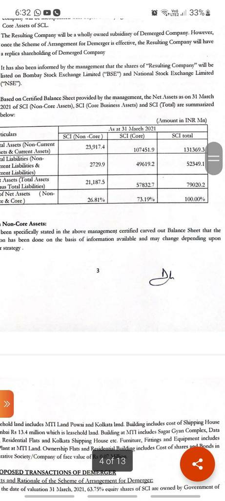 VibhaashokB's tweet image. .@SecyDIPAM
#NONCOREASSETS OF #SCILtd #shippingcorp Net assets Mar 21 per BS 7902Cr #NAV 169.70₹,But BV of 🚢s &amp;amp;fair value of SCI-MTI,#ShippingHouse &amp;amp;RealEstt not a/cted neither MV of 🚢s,Total #NAV 351₹ @ZeeBusiness 
@CNBC_Awaaz @ETNOWlive
@CNBCTV18Live