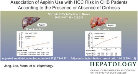 HEP_Journal's tweet photo. #Aspirin use and risk of #HCC in patients with chronic #hepatitisB with or without #cirrhosis
✅Associated with ⬇️ risks of HCC and liver-associated mortality in adults with CHB
✅Cirrhosis status had a substantial effect
#LiverTwitter
https://t.co/r5kzEaTZ4a https://t.co/sMEPzYZO83