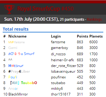 Smurfscup Royal results of 17-7-2022
smurfen.nu/royal/cup_450
