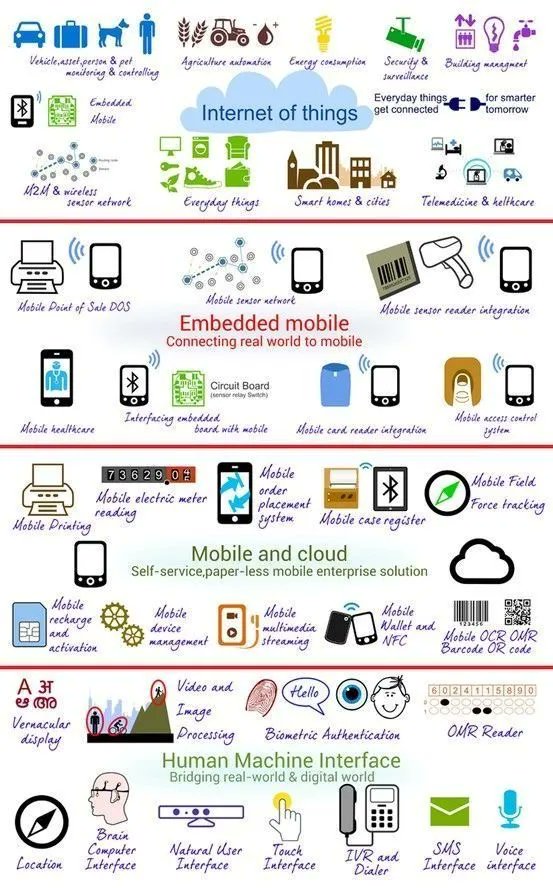 ingliguori's tweet photo. Internet Of Things - Connecting the world Of Devices and Things
MT @mvollmer1 via @ingliguori
#IoT #IIoT #Wearables #tech #5G #logistics #SupplyChain #mobile #DigitalTransformation #IoTPL #IoTCL #iotcommunity #Industry40 #industrialIoT #VirtualReality #AR #VR #DigitalTwins https://t.co/KJs3Kh0X44