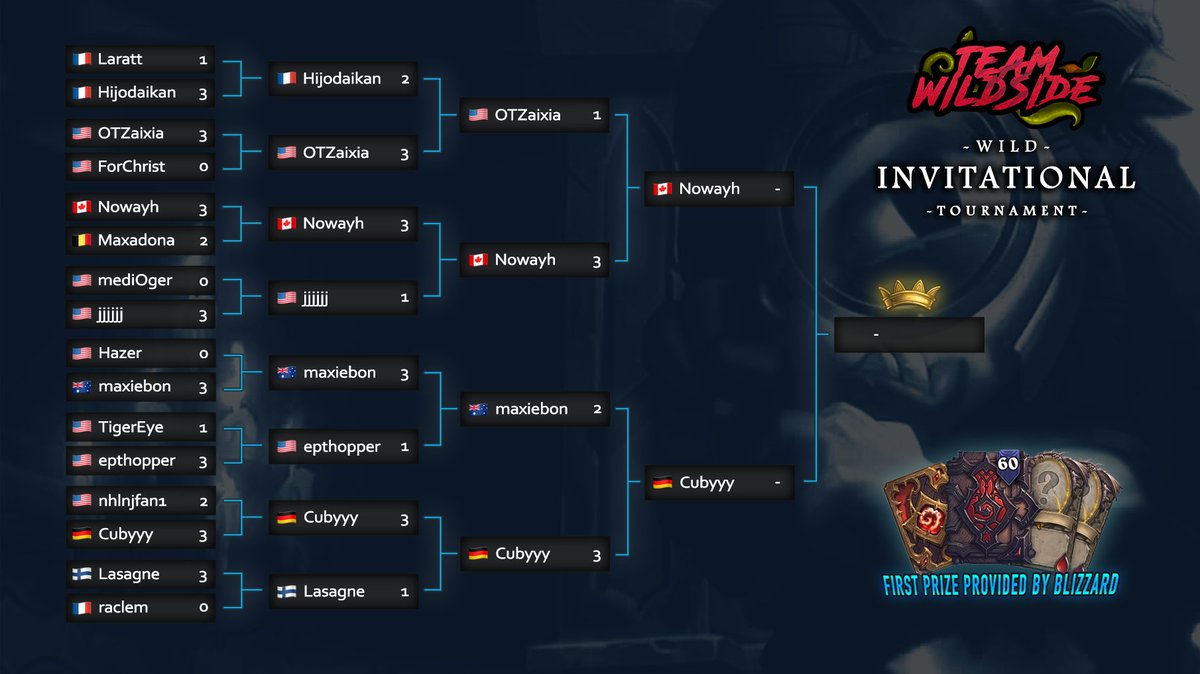 Team Wild Side tweet media