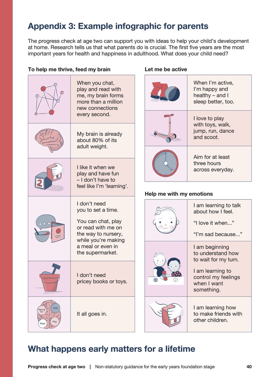 ‘The scientific evidence tells us that the period from birth to two years old is the fastest for brain development. However, one in three parents is unaware of this.’

assets.publishing.service.gov.uk/government/upl…
