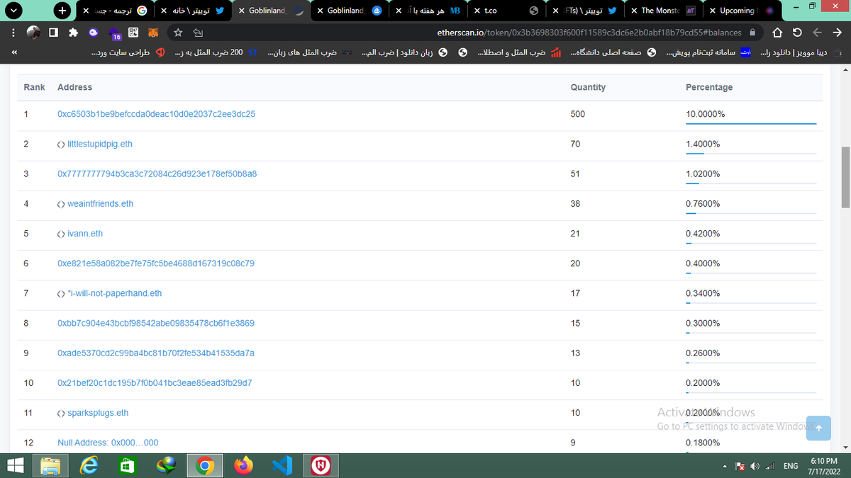 sinazynlzd's tweet photo. @Goblinland_wtf 10% nft in one wallet
The rest are in the picture
Nothing is fair
#NFTgiveaway #NFTcommunity #MintOfTheDay #FreeMint #Freemintalert https://t.co/4Nar7RDPLL