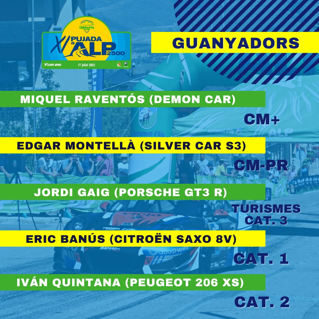🏆Resultats #Velocitat per categoria de la XI #PujadaAlp2500 
#FestivalMotorsport