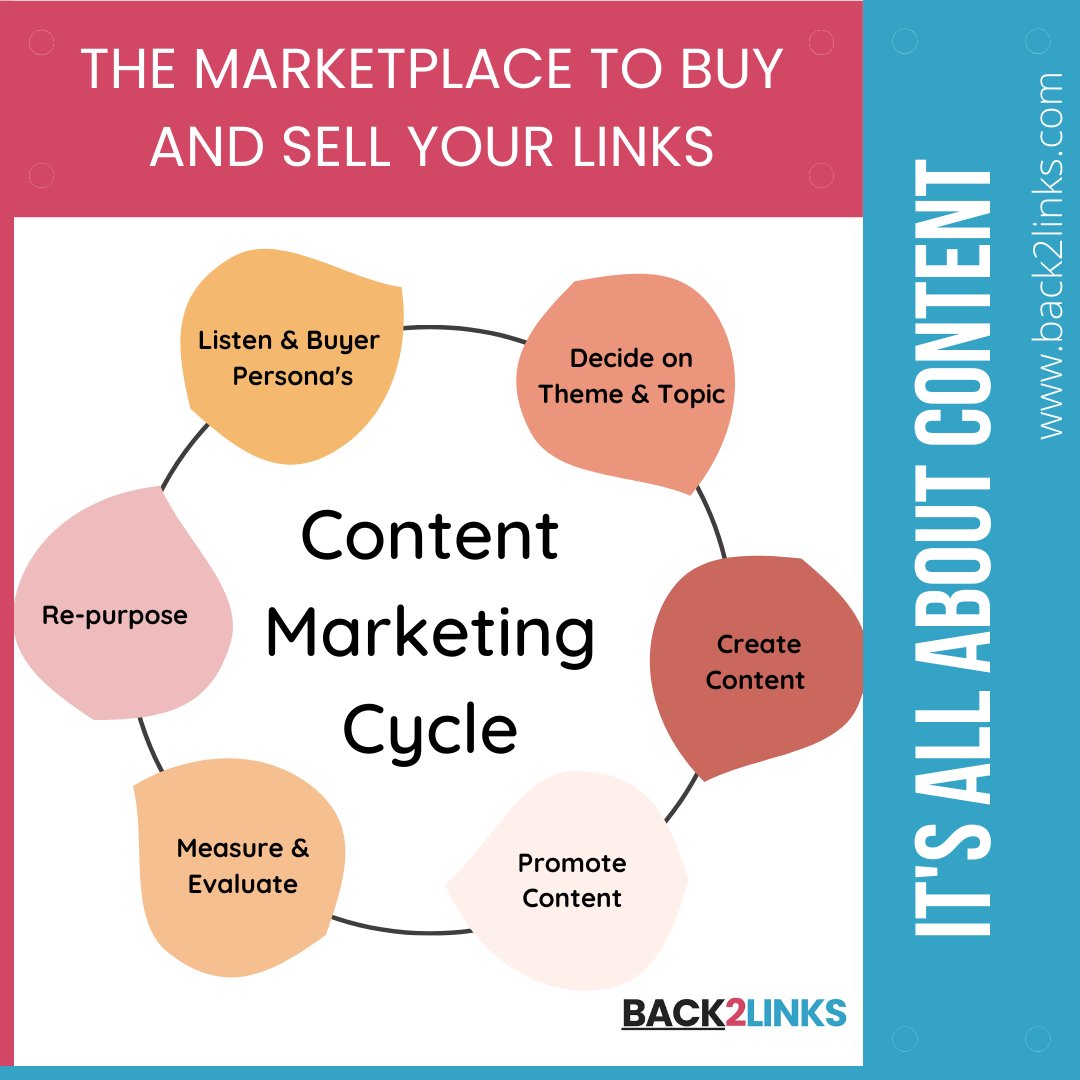 back2links's tweet photo. Content drives the internet so It needs to be brilliant to stand out. Write with your own unique style to boost your website pages. Make sure it is what people like to read. They will then share it. #seoexpert #linkbuildingcampaign #backlinktool #backlinksdofollow #websiteowner https://t.co/MWTdHycAi0