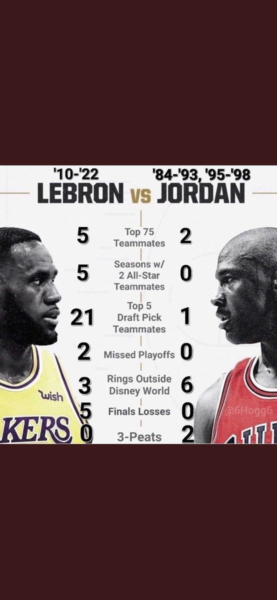 NickSpencer1963's tweet photo. Who is the GOAT? https://t.co/unmC7kKkTC