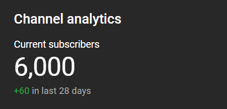 AhmadMozaffar99's tweet photo. It took a bit to reach out for this milestone, but the upcoming months would be much better.
Thanks for your support
#ak_academy #youtube #supprot #subscrbiers #dotnet #blazor #azure #functions https://t.co/sUFuuivC3C