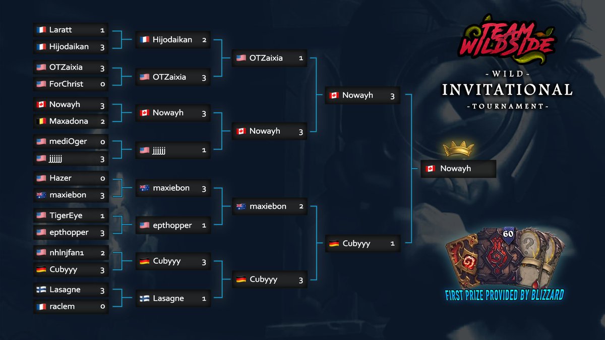 Team Wild Side tweet media