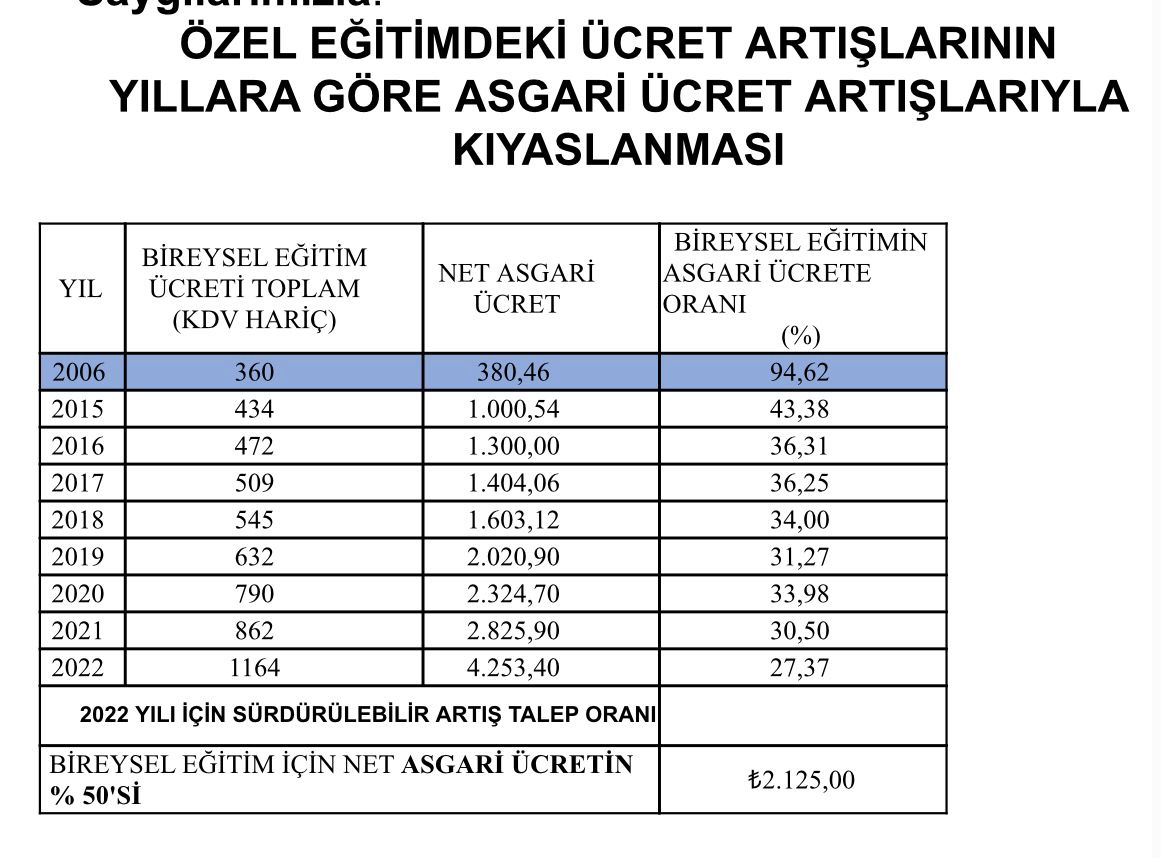 #özelçocuklarötelenmesin
özeleğitimin geldiği durum görseldeki gibidir.
bu şartlarda kaliteli eğitimi sürdürmek ne kadar mümkün olabilir??