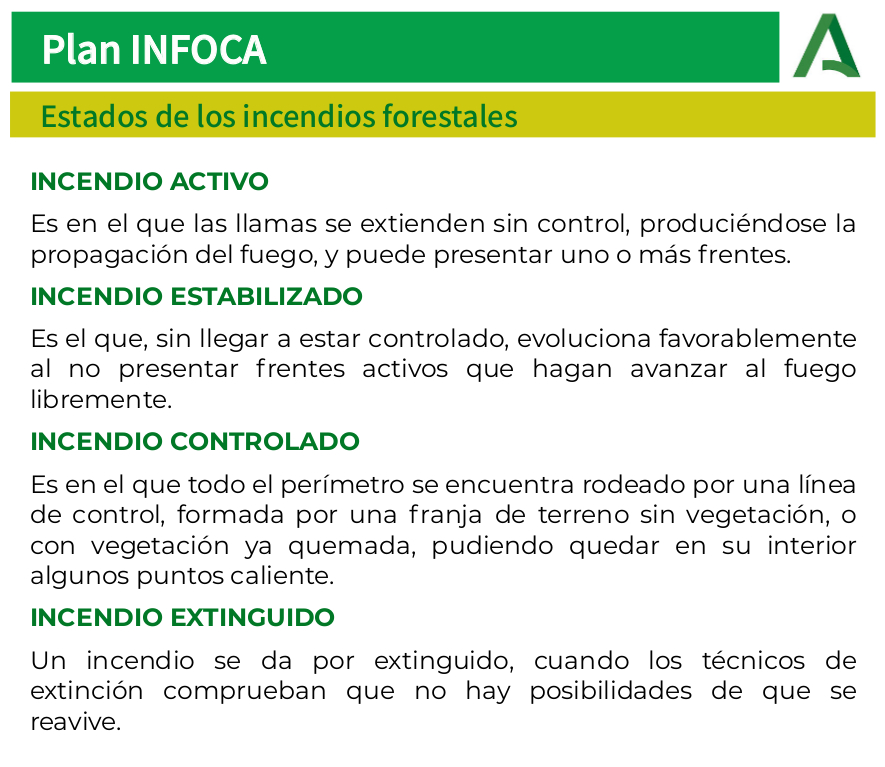 🔴 La dirección de extinción da por ESTABILIZADO a las 19.30 horas #IFMijas, #Málaga. Agradecemos el esfuerzo de todos los intervinientes y la compresión y apoyo de todos los ciudadanos. Continuamos trabajando en su control.
