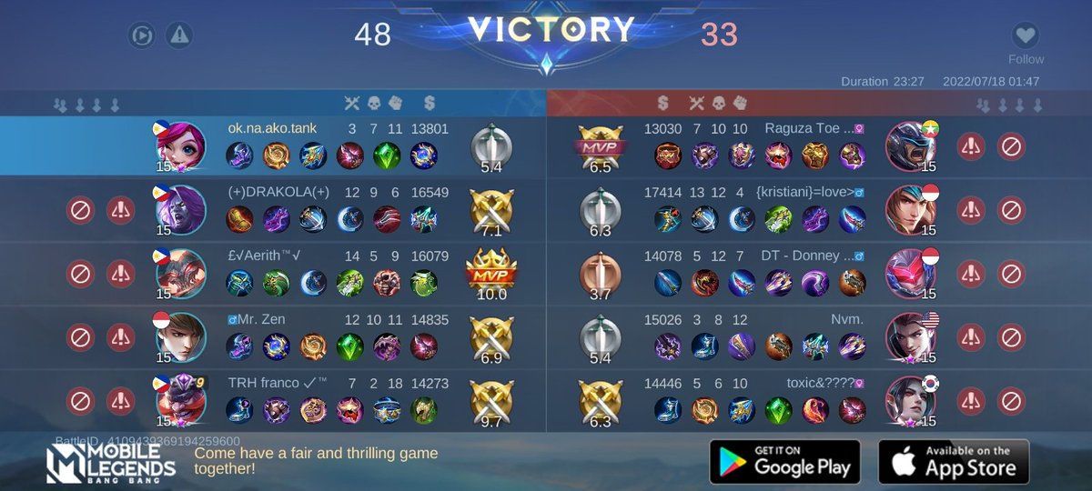princessorina's tweet photo. Come join my Squad, Let us face off against the world's best MOBA players together!
https://t.co/DTktLvd8kv https://t.co/YDRLYzL9jE