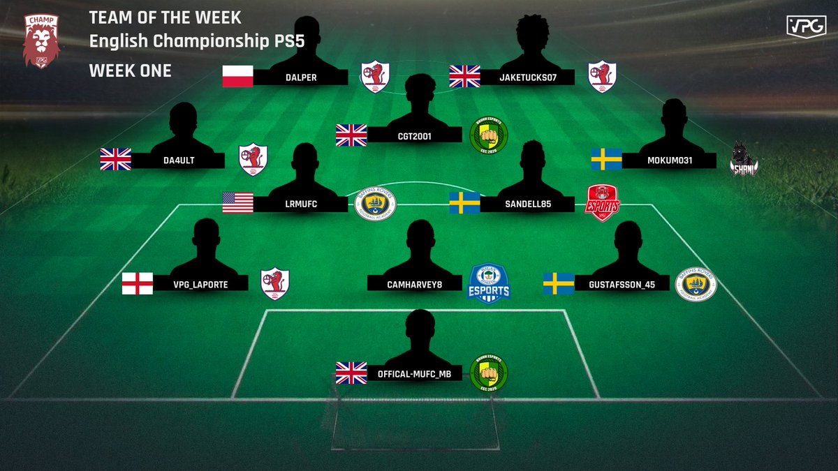 🏆 English Champ PS5 
🌍 <a href="/VPGUK/">VPG United Kingdom</a> 🏴󠁧󠁢󠁥󠁮󠁧󠁿 
👥 Team of the Week #1 
⚽️ League Standings 

1: @BruhhEsports 
2: <a href="/EsportsFilthy22/">F.E</a> 
3: <a href="/ShaniEsports/">Shani Esports</a> 
4: <a href="/Baffinsroversfc/">Baffins Rovers FC</a> 
5: <a href="/DrillerzESports/">Drillerz E-Sports</a> 
6: @VPGBlackjackets 
7: @vfcpanthers
8: <a href="/HavokFc/">Havok FC</a> 
9: #Wigan 
10: <a href="/ComposedES/">Composed eSports</a> 

#FIFA22 #ProClubs