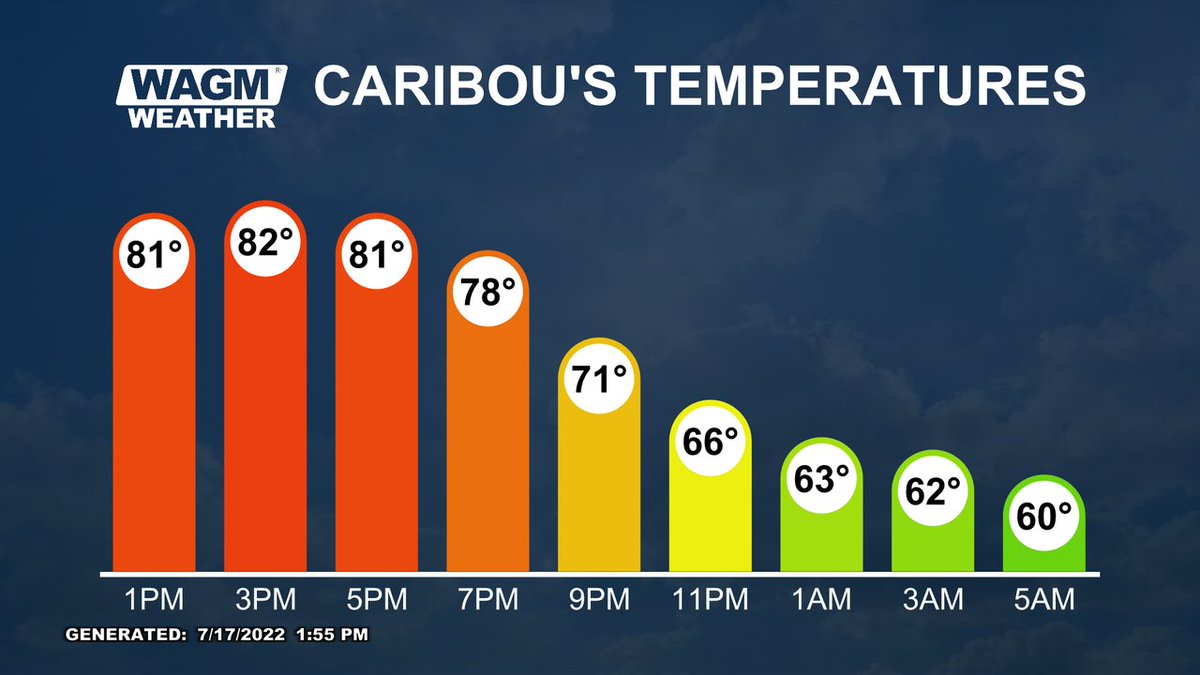 robertgrimm_wx's tweet photo. Hope your afternoon is going well. Here's a look at the temperature trend through the evening and overnight! #mewx #nbstorm https://t.co/Xqk3MIBsPJ
