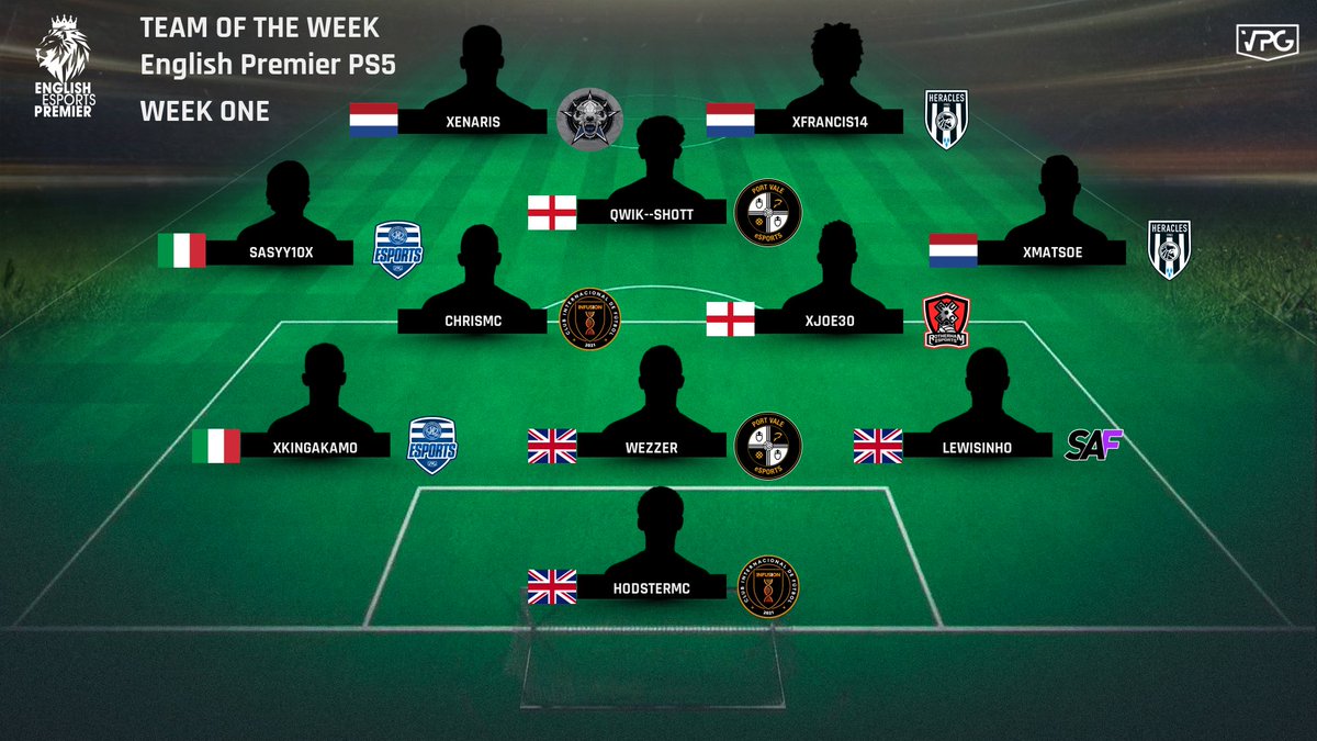 🏆 English Premier PS5 
🌍 <a href="/VPGUK/">VPG UK Leagues</a> 🏴󠁧󠁢󠁥󠁮󠁧󠁿 
👥 Team of the Week #1 
⚽️ League Standings 

1: @RUFCeSportsPS5 
2: <a href="/QPReSports/">QPR eSports</a> 
3: <a href="/DarkForceXI/">Dark Force </a> 
4: <a href="/HeraclesEsports/">Heracles eSports</a> 
5: <a href="/Saf_proclub/">SAF_ProClubs</a> 
6: <a href="/PVFCeSports/">Port Vale eSports</a> 
7: @Faneto_VPG 
8: @Gelato41Fifa 
9: <a href="/OnTopFIFA/">Fifa Ontop</a> 
10: <a href="/BCAFCeSports/">Bradford City eSports</a> 

#FIFA22 #ProClubs