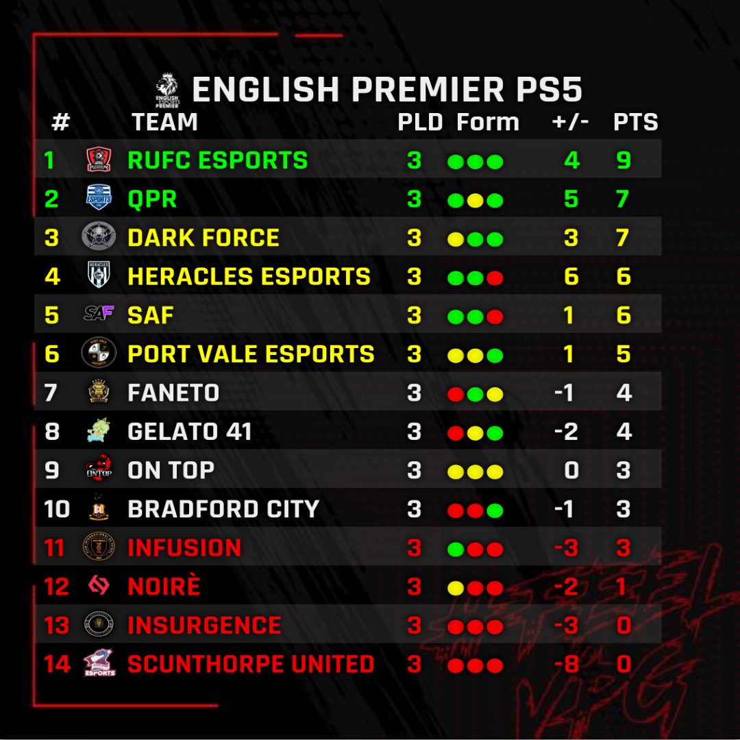 VPG United Kingdom tweet media