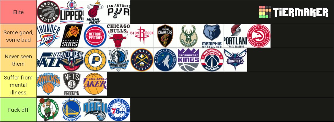 Completely unbiased NBA Fanbase tierlist