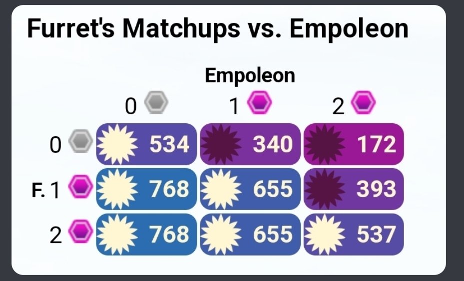 Yorkshire Tryhards (@ytryhards) on Twitter photo 