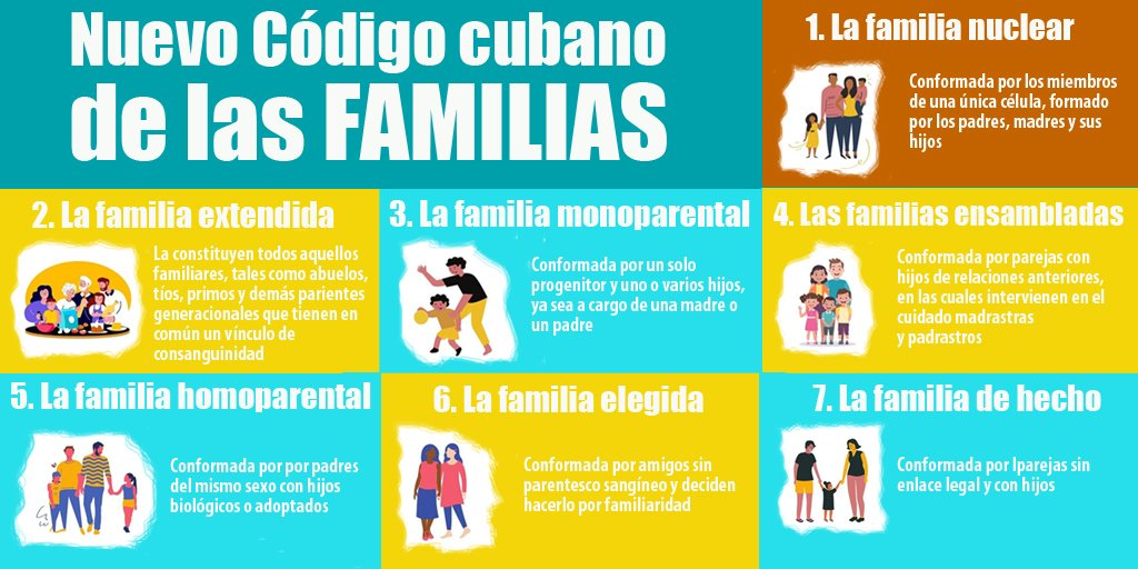 #CódigoDeLasFamilias sino te has leído la versión 25 del anteproyecto, descargala aquí
👉 bit.ly/3Php2rM