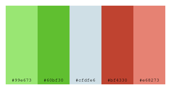 ColPaletteBot's tweet photo. Beep beep, here's a pretty color palette for you!
color-scheme.js parameters used:
- hue: 10
- variation: pastel
- colors: #99e673, #60bf30, #cfdfe6, #bf4330, #e68273
Have a lovely evening!
#twitterbot #colorpalette #colors #palette #prettycolors https://t.co/ELkwtqvGjZ