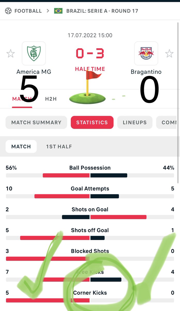 ArtValdivia15's tweet image. CA$H 💰they CORNERS .. ⛳️

🇧🇷Brazil A (🙏🏽 America MG ♥️)

America MG/Bragantino 
1HT o4.5 Corners (-120)✅🎯

#GamblingTwitter #bettingtwitter #LiveSpaces #Free #GEMS #soccer #BestBets