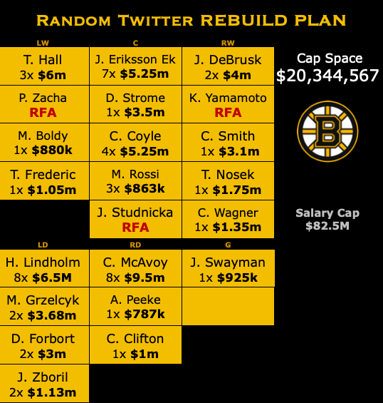 Bruins Cap Space (@BruinsCapSpace 